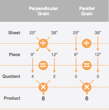peices_per_sheet
